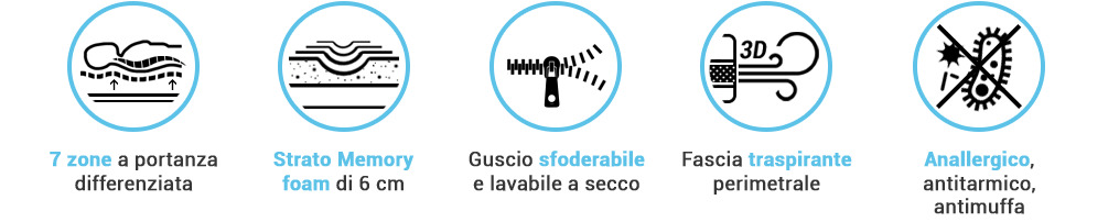 materasso memory, sfoderabile, traspirante, dispositivo medico sanitario materasso memory, sfoderabile, traspirante, dispositivo medico sanitario