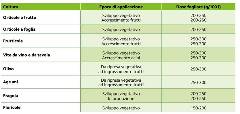 Concime Basfoliar 20.20.20 Disponibile Nei Formati 2 - 5 Kg - Size 2 Kg 2 large-dosi_basfoliar.jpg?1591864875