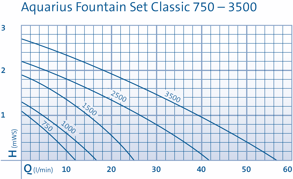 large-DIA_FAM_KL_43041-AquariusFountainSetClassic750-3500-001.gif?1620307961