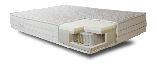 Materasso a Molle Insacchettate: Alternativa al Materasso in ...