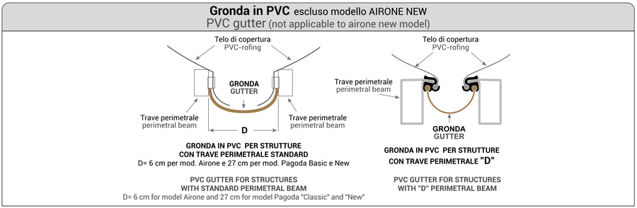 GRONDA IN PVC