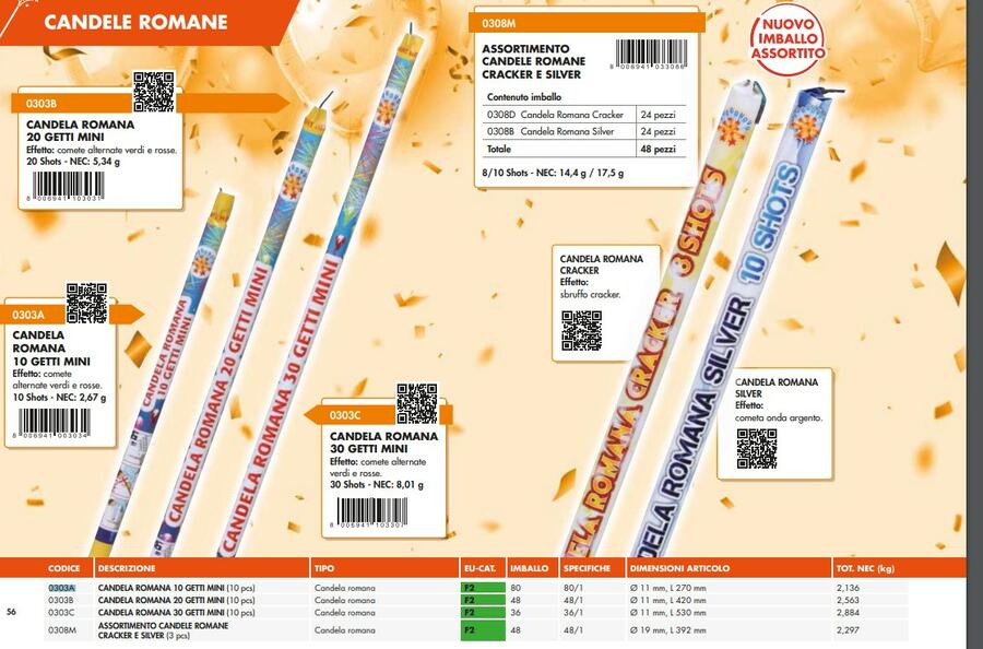 SPETTACOLO BORGONOVO CANDELA ROMANA 10 GETTI