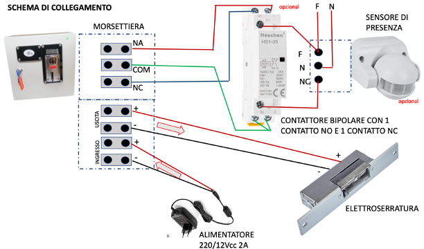 Gettoniera Apriporta + lettore di carte o ciondoli + Kit elettroserratura