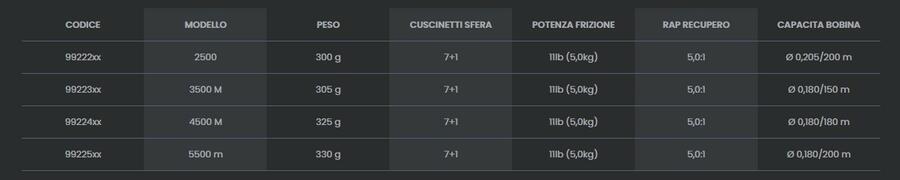 MULINELLO TUBERTINI VERTIGO BLACK 5500