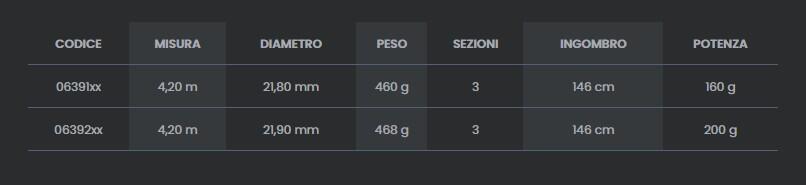 CANNA SURF CASTING TUBERTINI Altrex Surf 4.20MT 200GR