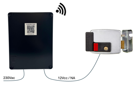 Paga e Apri - L'Apriporta a pagamento con codice QR 