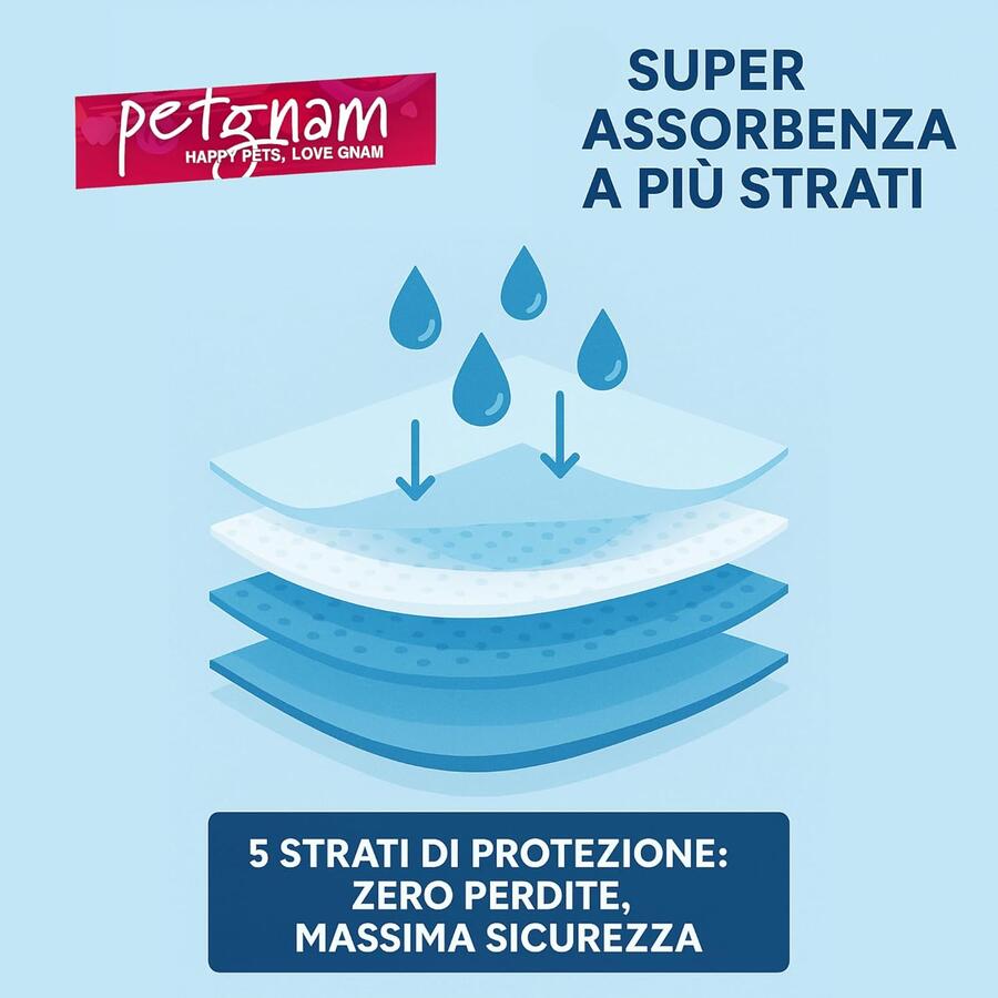 300 tappetini assorbenti 60x90 per cani gatti cuccioli traverse igieniche offerta Petgnam