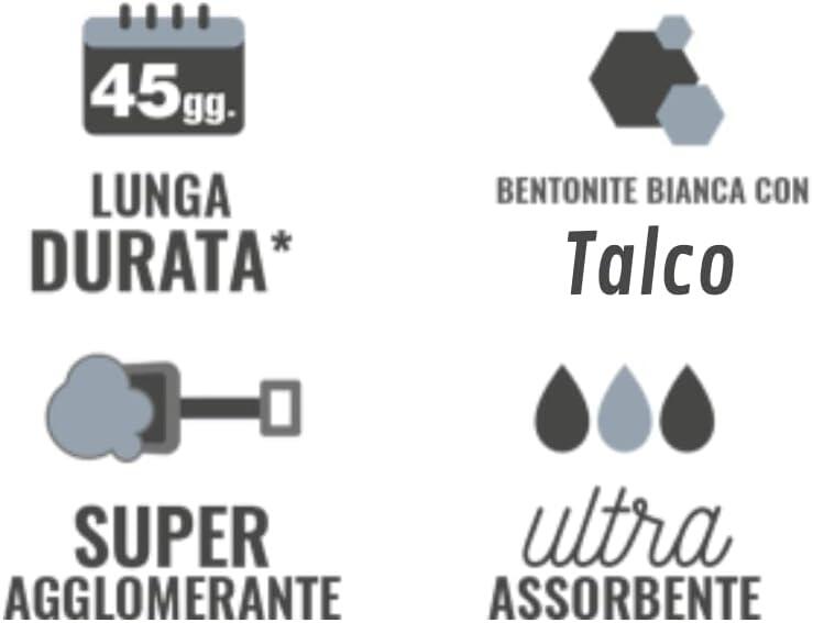 Petgnam 10L Lettiera Per Gatti Bentonite Bianca Profumo Talco Agglomerante