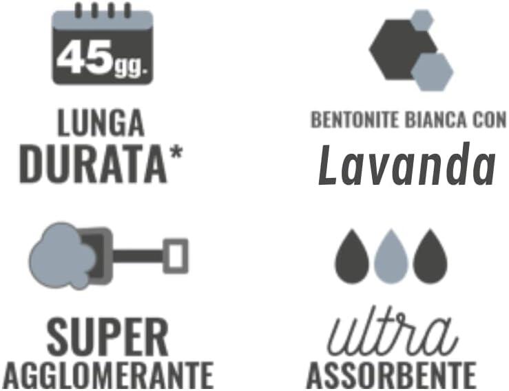Petgnam 10L Lettiera Per Gatti Bentonite Bianca Profumo Lavanda Agglomerante