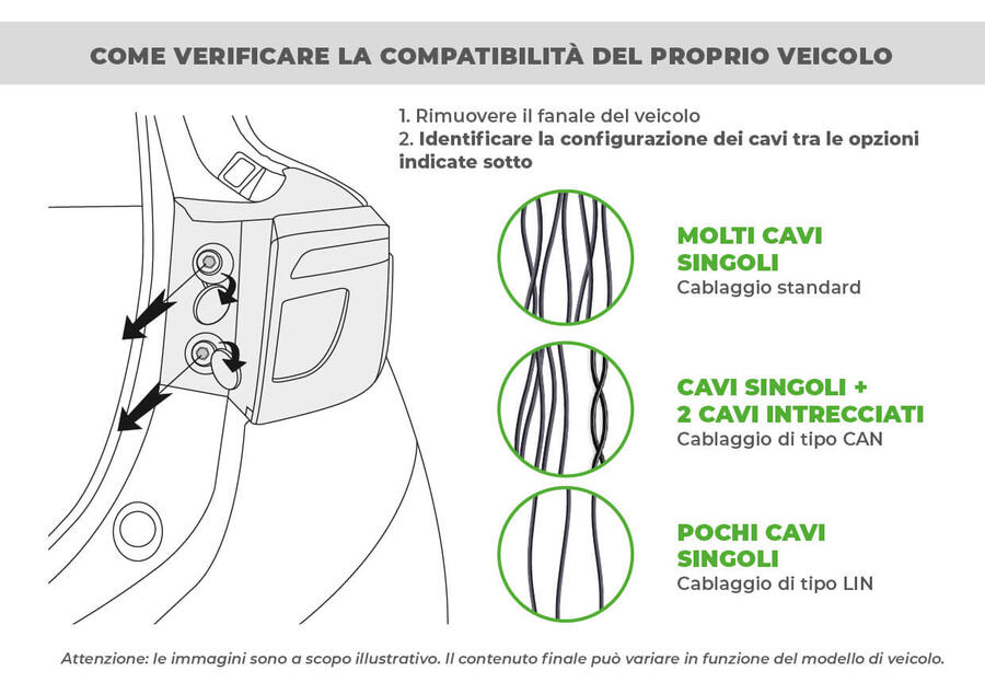 Cablaggio con centralina CAN a 13 poli per vetture PSA