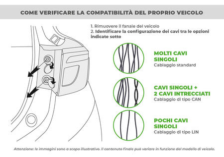 Cablaggio con centralina CAN a 13 poli per vetture FORD