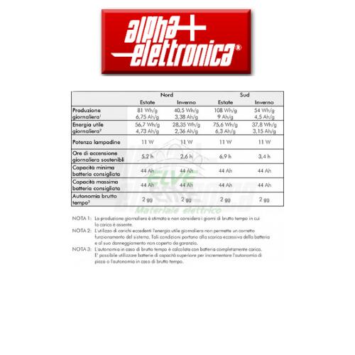 ALPHA ELETTRONICA - KIT27-SB Kit fotovoltaico 27W - 12V - con regolatore e lampade led - Batteria non inclusa