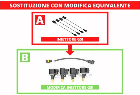 INIETTORE EQUIVALENTE AG GSI