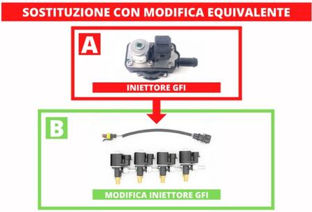 INIETTORE EQUIVALENTE AG GFI