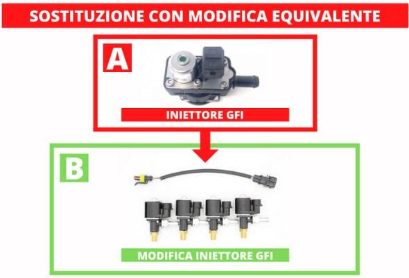 INIETTORE EQUIVALENTE AG GFI