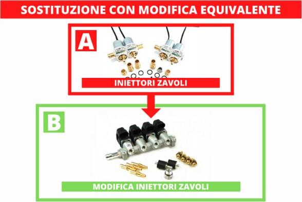 INIETTORE EQUIVALENTE ZAVOLI
