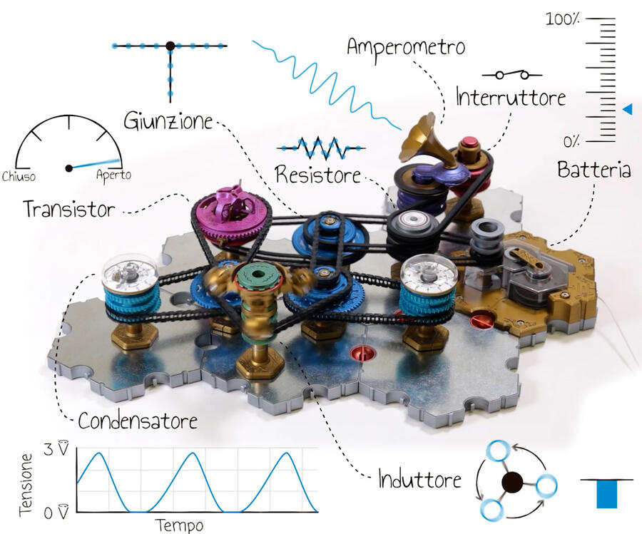 Spintronics - Atto Primo
