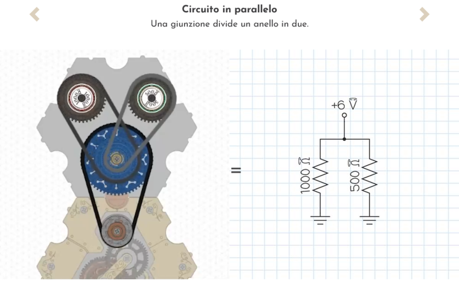 Spintronics - Atto Primo