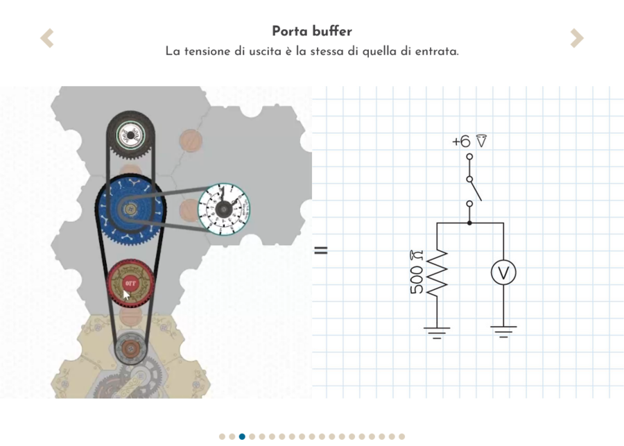 Spintronics - Atto Primo