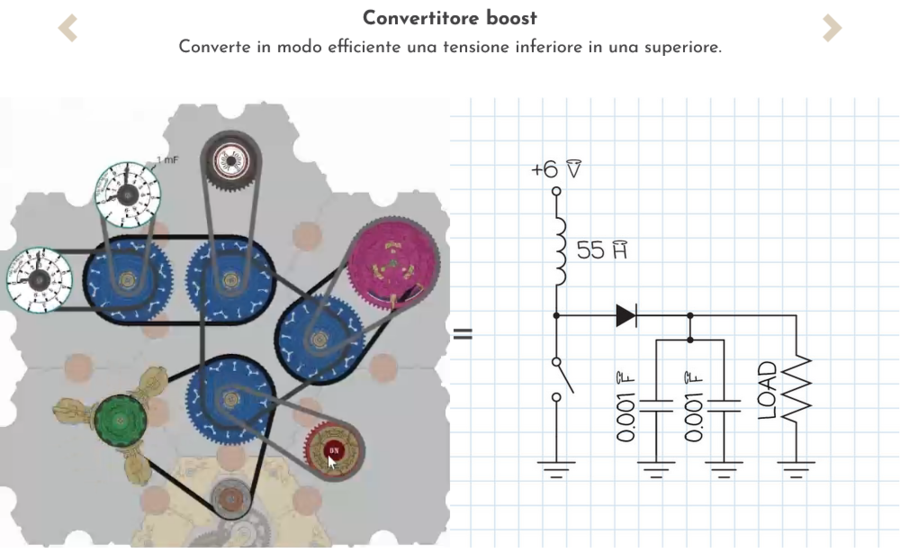 Spintronics - Atto Primo
