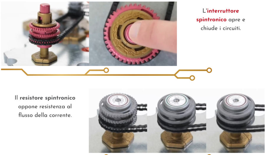 Spintronics - Atto Primo