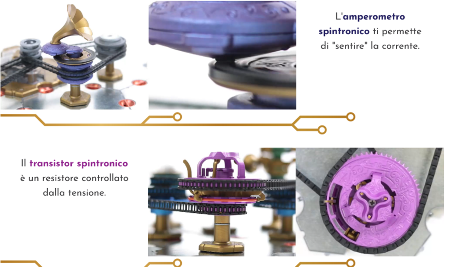 Spintronics - Atto Primo