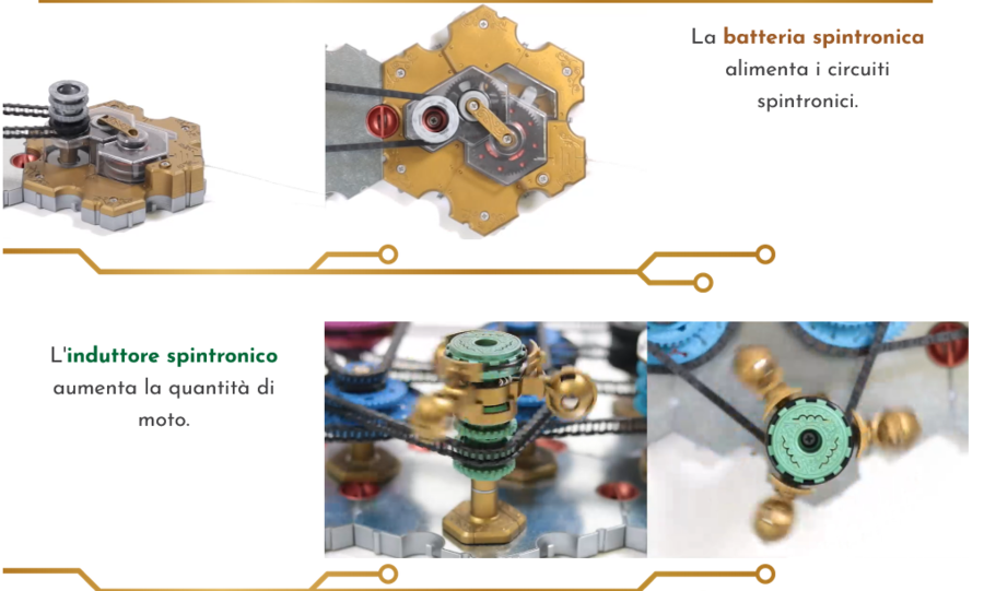 Spintronics - Atto Primo