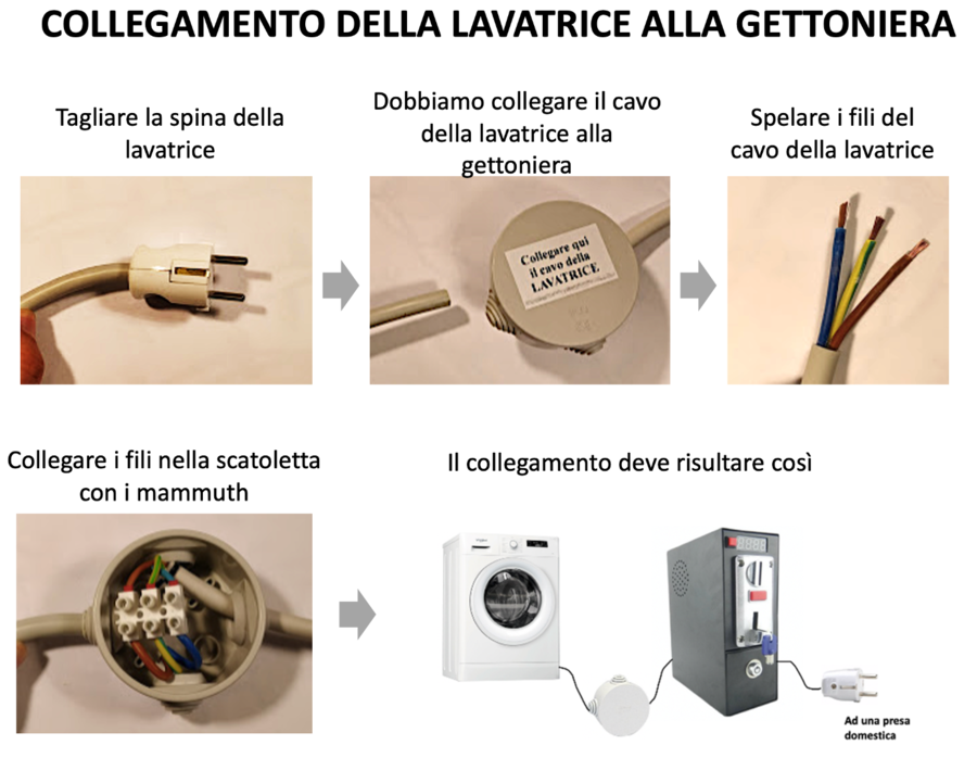 Gettoniera per Lavatrice Domestica con Staffe di Fissaggio a Parete – Controllo a Tempo per B&B e Strutture Ricettive (max 1900W)