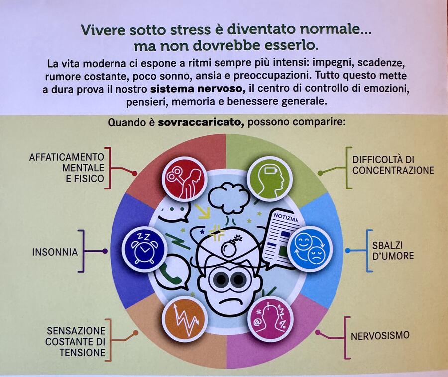 Cortisol diet