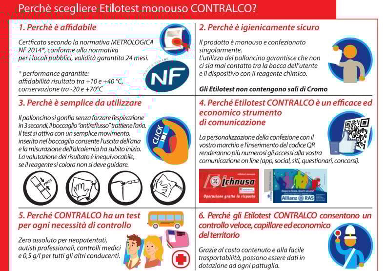 Etilometro Monouso PVS – Test Alcolico Certificato NF