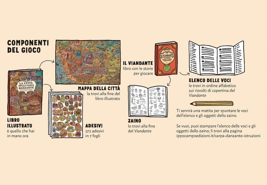 La città della carpa danzante