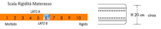 Materasso in Lattice 100% Mod. Silver Bed Fodera Argento Matrimoniale da Cm 160x190 Zone Differenziate IVA AGEVOLATA 4%