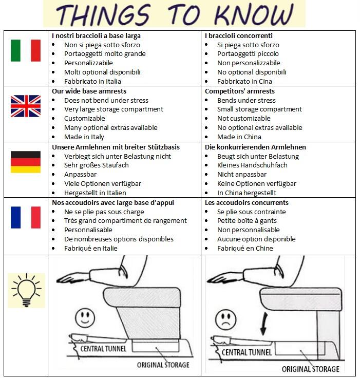 Adjustable armrest with storage for Fiat 500 HYBRID 2025 >>