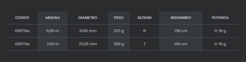 CANNA BOLOGNESE TUBERTINI LEVEL TBX SLIM 6MT