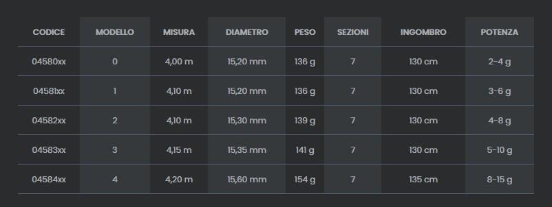 CANNA TREMARELLA TUBERTINI TLE EVO TROUT AZ 1 4.10MT 3-6GR