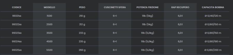 MULINELLO TUBERTINI Smash 1500