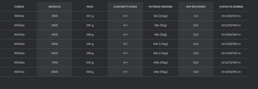 MULINELLO TUBERTINI DREX TX 5000