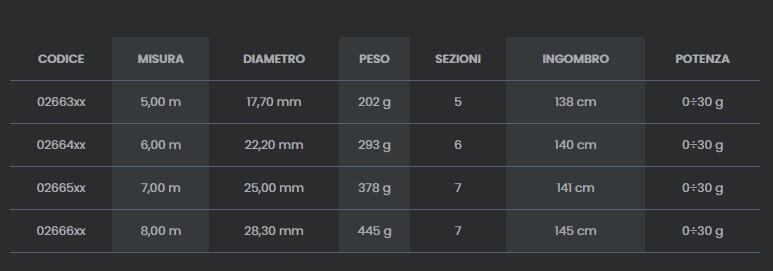 CANNA BOLOGNESE TUBERTINI LEVEL VISION X POWER 5MT