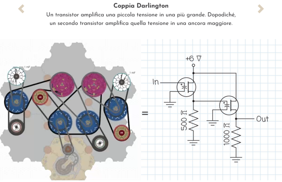 Spintronics - Atto Secondo