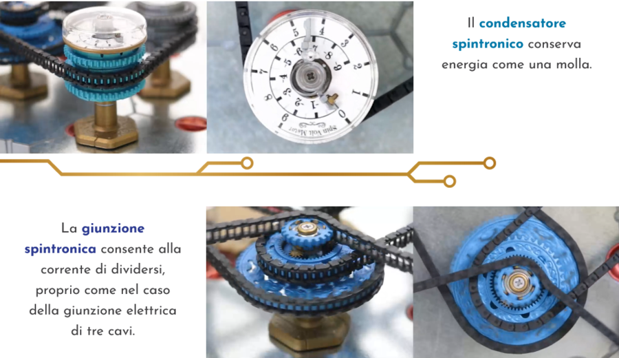 Spintronics - Atto Secondo