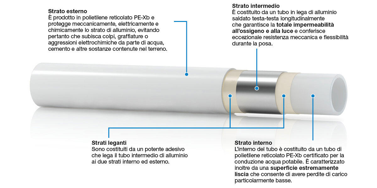 Ristrutturazione Totale BAGNO