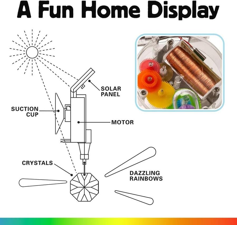 Prisma Crea arcobaleni