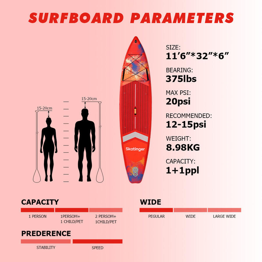 Tavola Gonfiabile Sup - Skatinger Interstellar Red - Arancione - 350x81x15 - Completo accessori