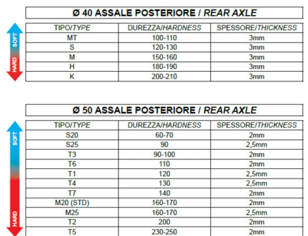 ASSALE CRG OK KF Ø 50 mm 1020 mm 👉Seleziona la durezza👉