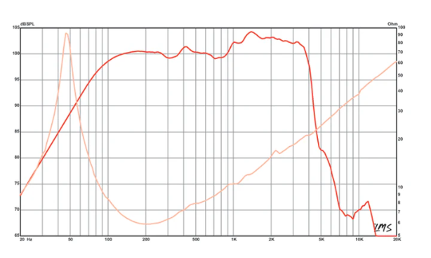 Eminence Kappa Pro-15A
