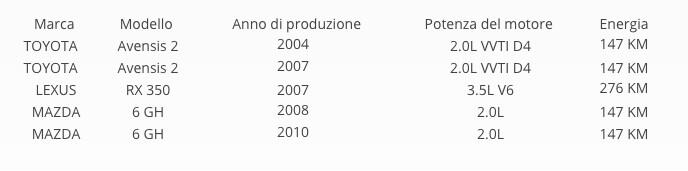 EMULATORE LIVELLO BENZINA FLE-JC