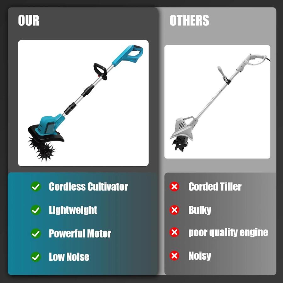 Elettrozappa Coltivatore Zappatrice Motozappa Motocoltivatore Con 2 Batterie 48V