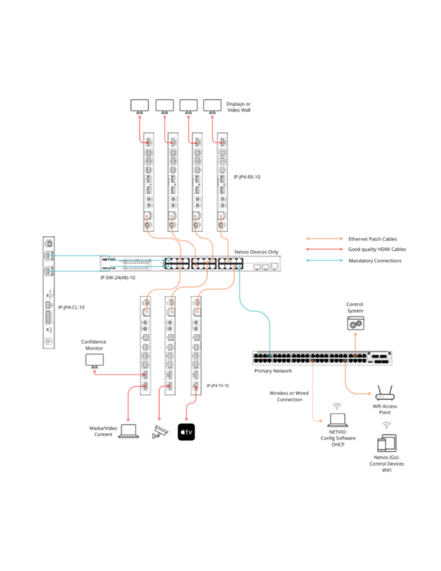 Netvio IP-JP4-60-TX-10