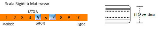 Materasso Memory Thermo Bed Dispositivo Medico Alta Tecnologia 95x190/195/200 Made In Italy