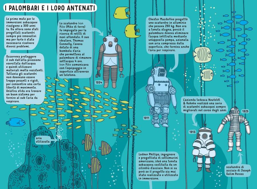 Sottacqua Sottoterra